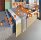 PCI Pecitherm® MultiPlus