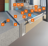 PCI Pecitherm® Klasik