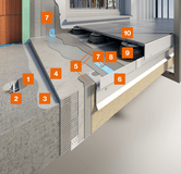 PCI Pecitherm® Turbo